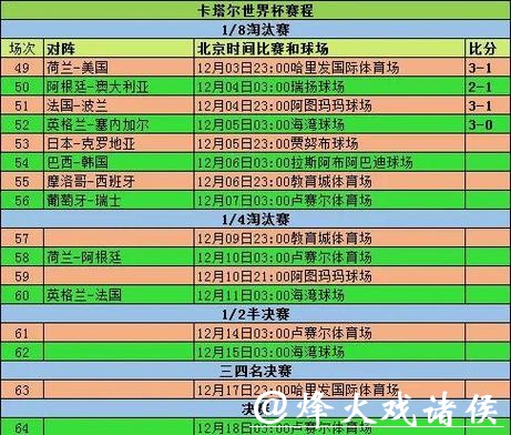 实时更新世界杯比赛数据分析 实时更新世界杯比赛数据分析