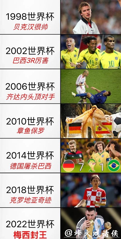 世界杯球队历史辉煌表现